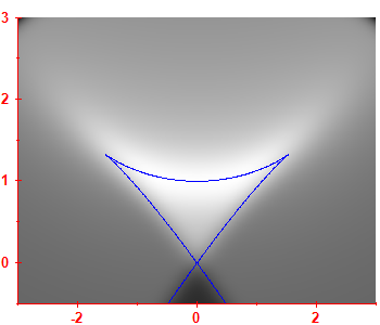 First derivative of the smoothed level density